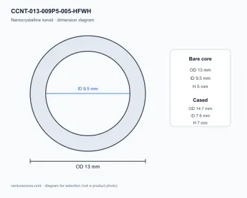CenturaCores CCNT-013-009P5-005-HFWH nanocrystalline toroidal core bare-core dimension diagram, 13×9.5×5 mm, for common mode choke and transformer designs.