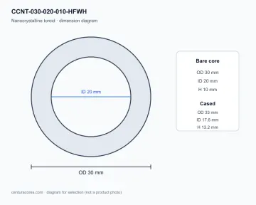 CenturaCores CCNT-030-020-010-HFWH nanocrystalline toroidal core bare-core dimension diagram, 30×20×10 mm, for common mode choke and transformer designs.