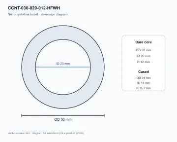 CenturaCores CCNT-030-020-012-HFWH nanocrystalline toroidal core bare-core dimension diagram, 30×20×12 mm, for common mode choke and transformer designs.