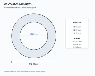 CenturaCores CCNT-032-020-015-HFWH nanocrystalline toroidal core bare-core dimension diagram, 32×20×15 mm, for common mode choke and transformer designs.