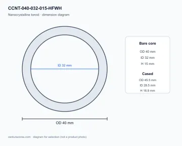 CenturaCores CCNT-040-032-015-HFWH nanocrystalline toroidal core bare-core dimension diagram, 40×32×15 mm, for common mode choke and transformer designs.