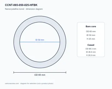 CenturaCores CCNT-065-050-025-HFBK nanocrystalline toroidal core bare-core dimension diagram, 65×50×25 mm, for common mode choke and transformer designs.