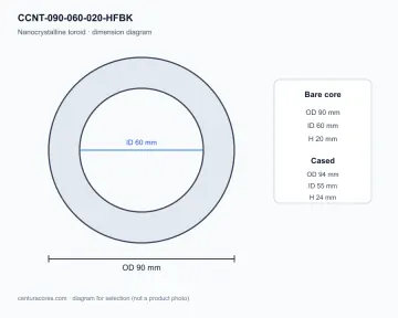 CenturaCores CCNT-090-060-020-HFBK nanocrystalline toroidal core bare-core dimension diagram, 90×60×20 mm, for common mode choke and transformer designs.