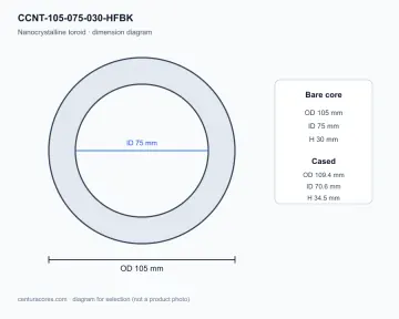 CenturaCores CCNT-105-075-030-HFBK nanocrystalline toroidal core bare-core dimension diagram, 105×75×30 mm, for common mode choke and transformer designs.