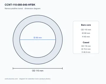 CenturaCores CCNT-110-080-040-HFBK nanocrystalline toroidal core bare-core dimension diagram, 110×80×40 mm, for common mode choke and transformer designs.